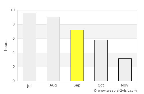 Haţeg average rain in September
