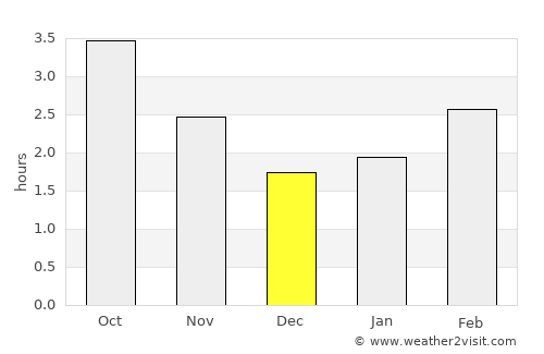 Hatfield average rain in December