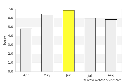 Hatfield average rain in June