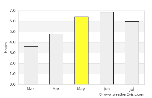 Hatfield average rain in May