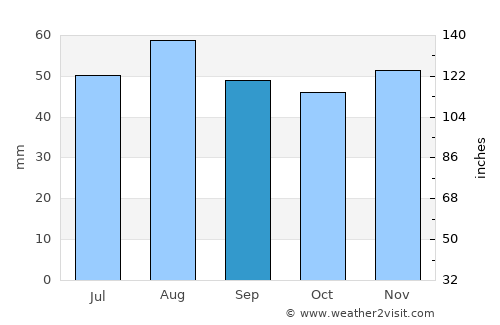 Hatfield average rain in September