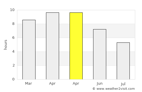 Hāthras average rain in April