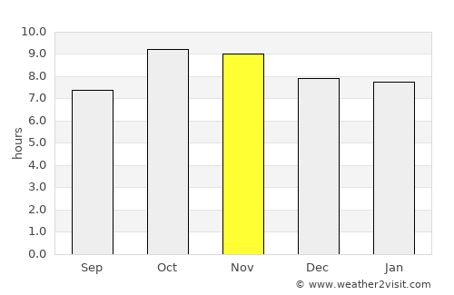 Hāthras average rain in November