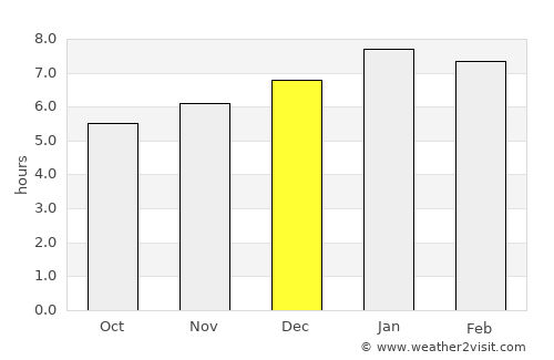 Hatillo de Loba average rain in December