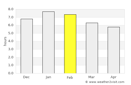 Hatillo de Loba average rain in February