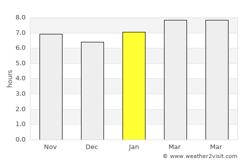 Hatillo Palma average rain in January