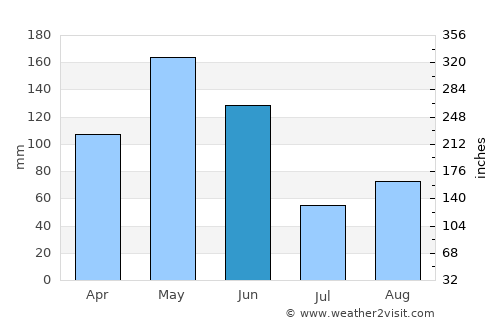 Hatillo Palma average rain in June
