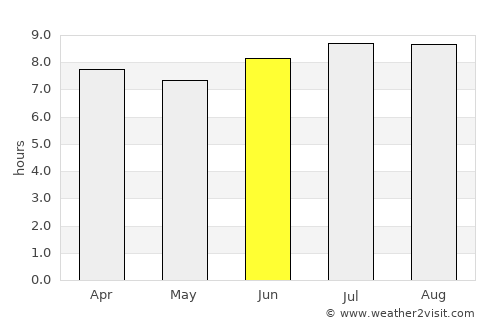 Hatillo Palma average rain in June