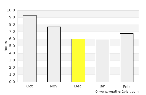 Ḩātim average rain in December