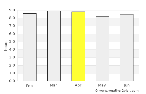 Hato Mayor del Rey average rain in April