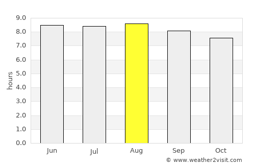 Hato Mayor del Rey average rain in August
