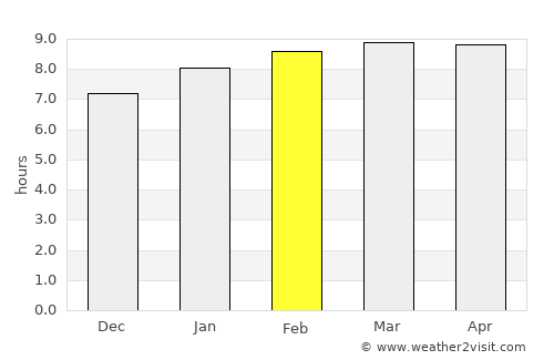 Hato Mayor del Rey average rain in February