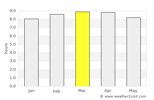 Hato Mayor del Rey average rain in March