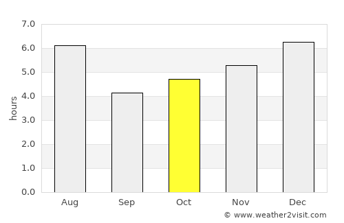 Hatogaya average rain in October