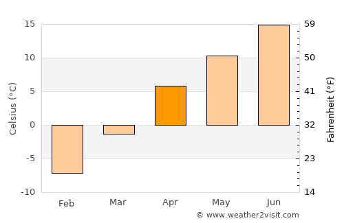 Hats’avan average temperature in April
