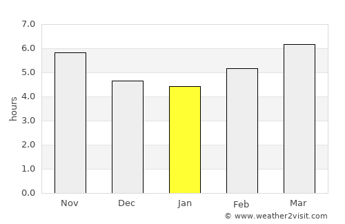 Hats’avan average rain in January