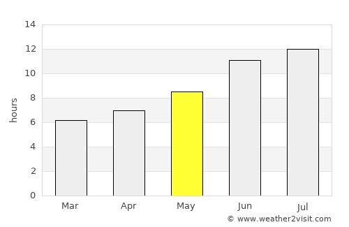 Hats’avan average rain in May