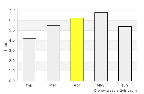 Hatsukaichi average rain in April