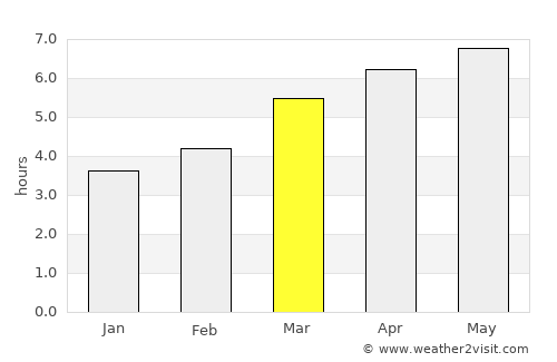 Hatsukaichi average rain in March