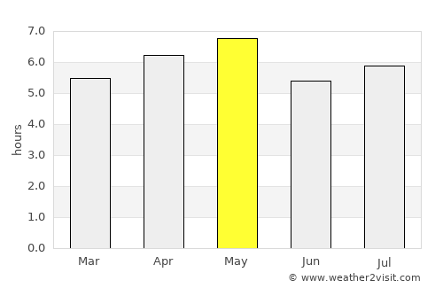 Hatsukaichi average rain in May