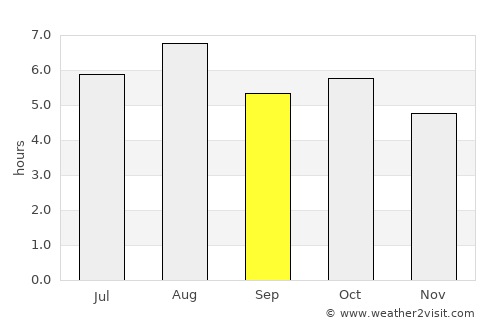 Hatsukaichi average rain in September