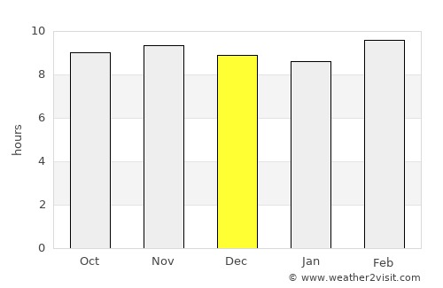 Hatta average rain in December