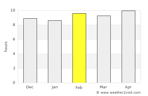 Hatta average rain in February