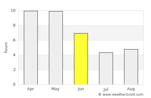 Hatta average rain in June