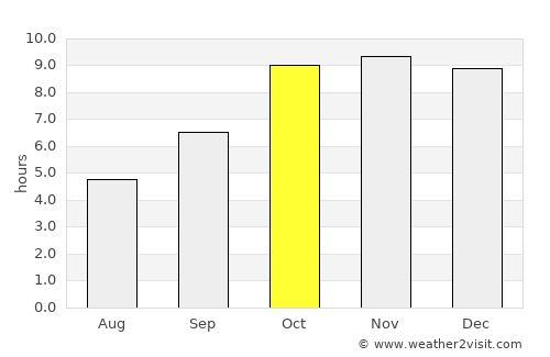 Hatta average rain in October