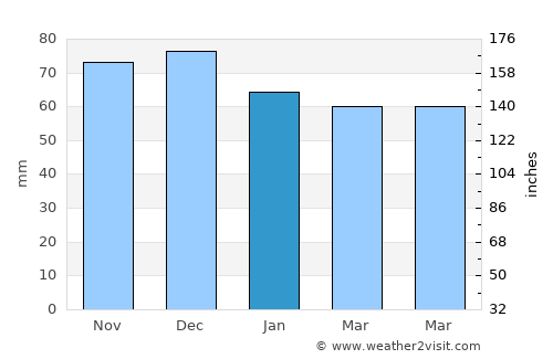 Hattem average rain in January