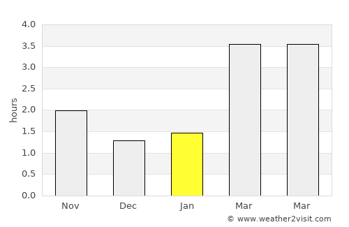 Hattem average rain in January
