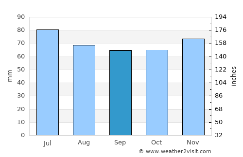 Hattem average rain in September