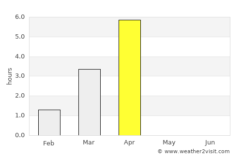Hatteng average rain in April