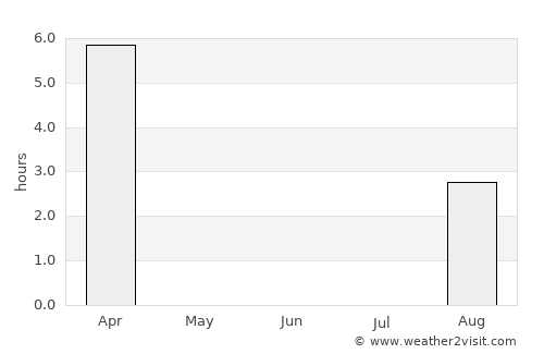 Hatteng average rain in June