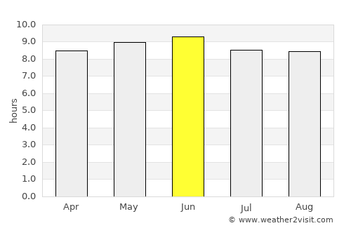 Hattiesburg average rain in June