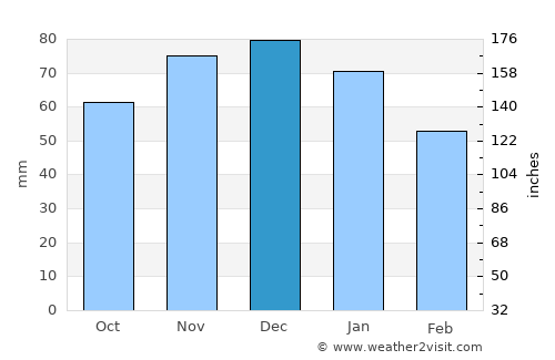 Hattingen average rain in December