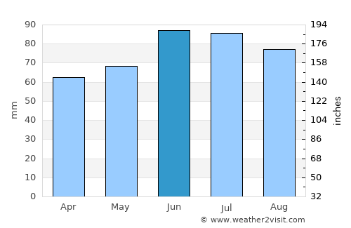 Hattingen average rain in June