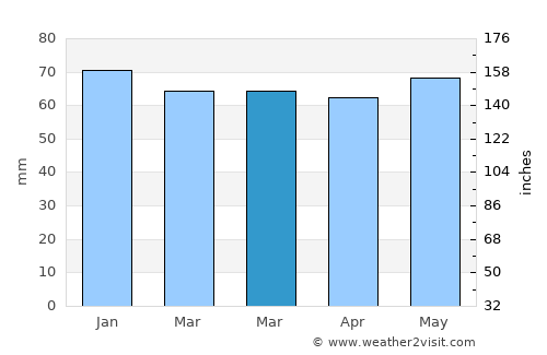 Hattingen average rain in March