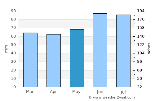 Hattingen average rain in May