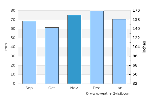 Hattingen average rain in November