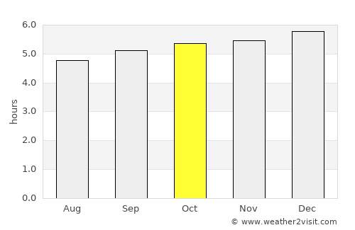 Hatton average rain in October