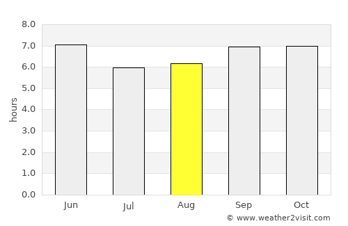 Hau-ri average rain in August