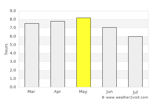 Hau-ri average rain in May
