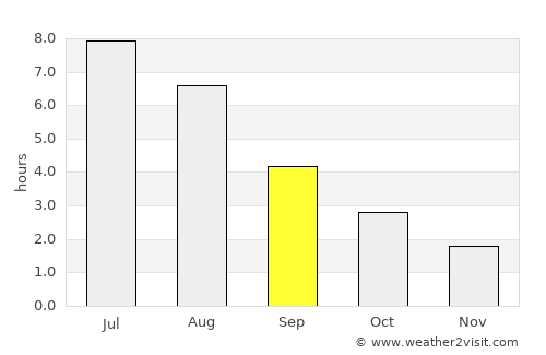 Hauge average rain in September