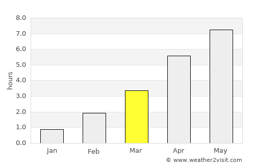 Haugesund average rain in March