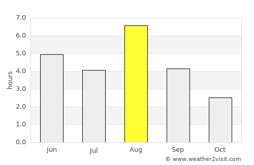 Hauho average rain in August