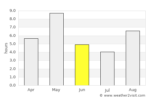 Hauho average rain in June