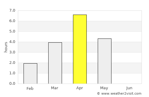 Haukipudas average rain in April