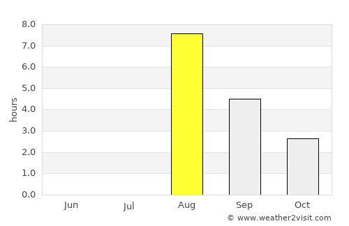 Haukipudas average rain in August