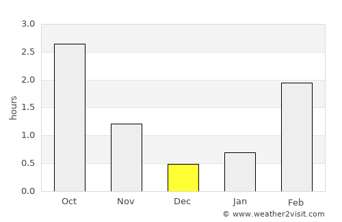 Haukipudas average rain in December